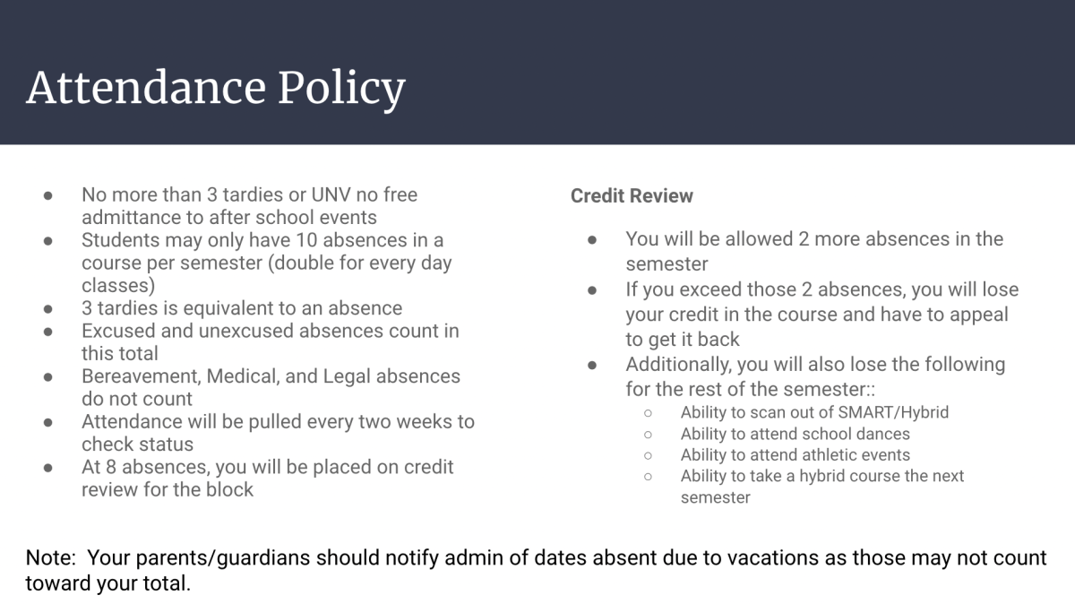 Is The Attendance Policy Unfair?